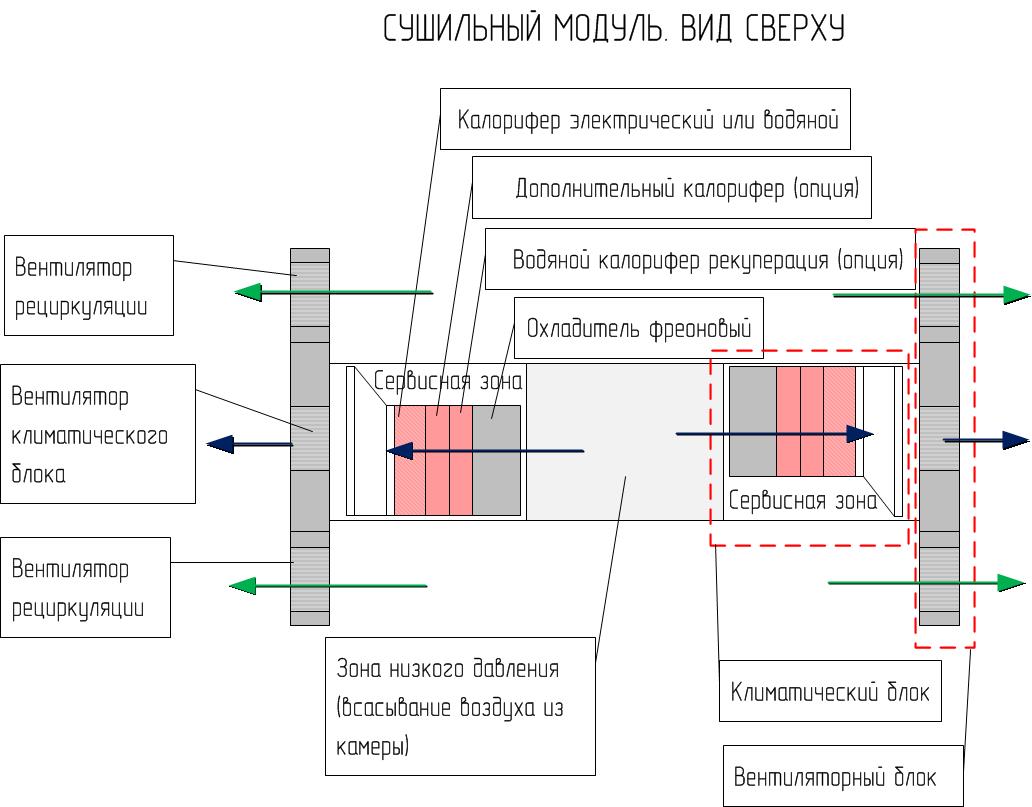 схема сушилки на 8 рам
