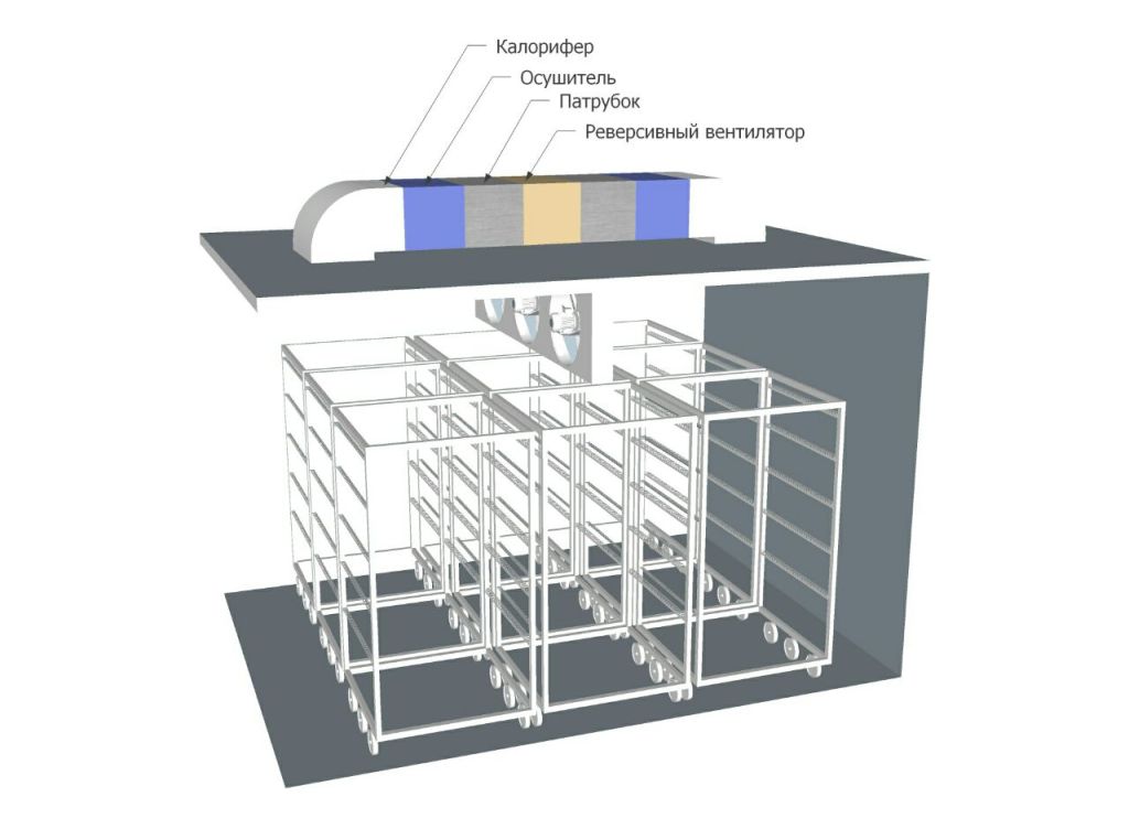 сушилка для рыбы