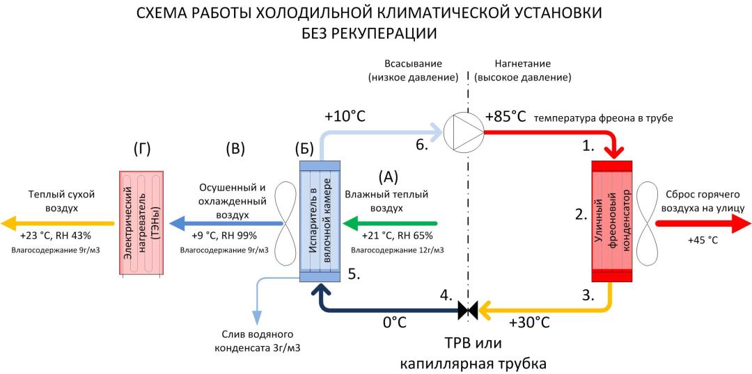 схема рекуперации2