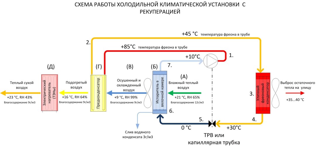 схема рекуперации2_1